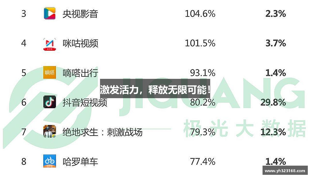 激发活力，释放无限可能！